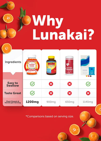 Lunakai Super Chol Gummies – 1200mg Plant Sterols & Stanols for Cholesterol Support, Orange Flavour, 60 Count