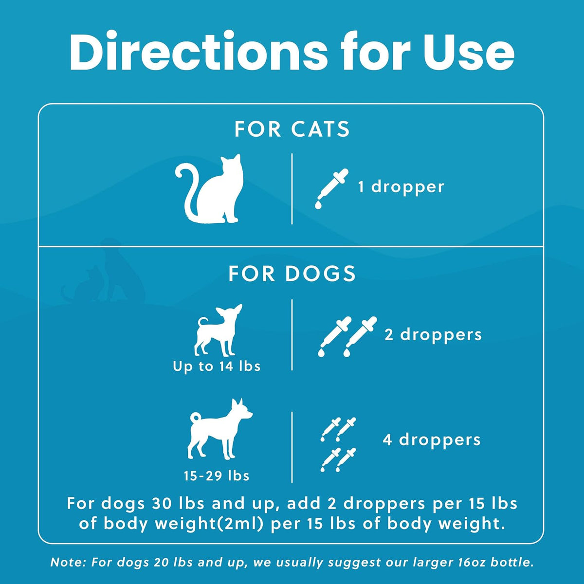 Wild Alaskan Salmon Oil for Cats & Small Dogs, Supports Skin, Coat, Joint & Overall Wellbeing, Pure & Premium Alaskan Salmon Oil for Dogs & Cats with No Fillers, 60 ml - görsel 9