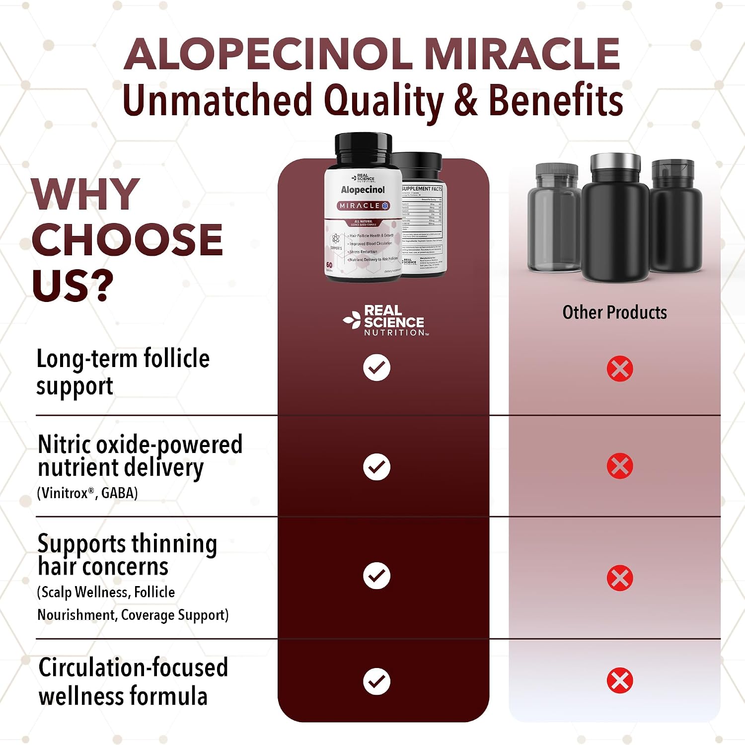 Real Science Alopecinol - Hair Supplement for Thinning Hair & Scalp Support - görsel 8