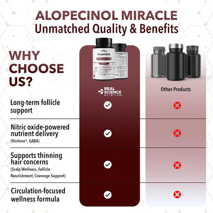 Real Science Alopecinol - Hair Supplement for Thinning Hair & Scalp Support