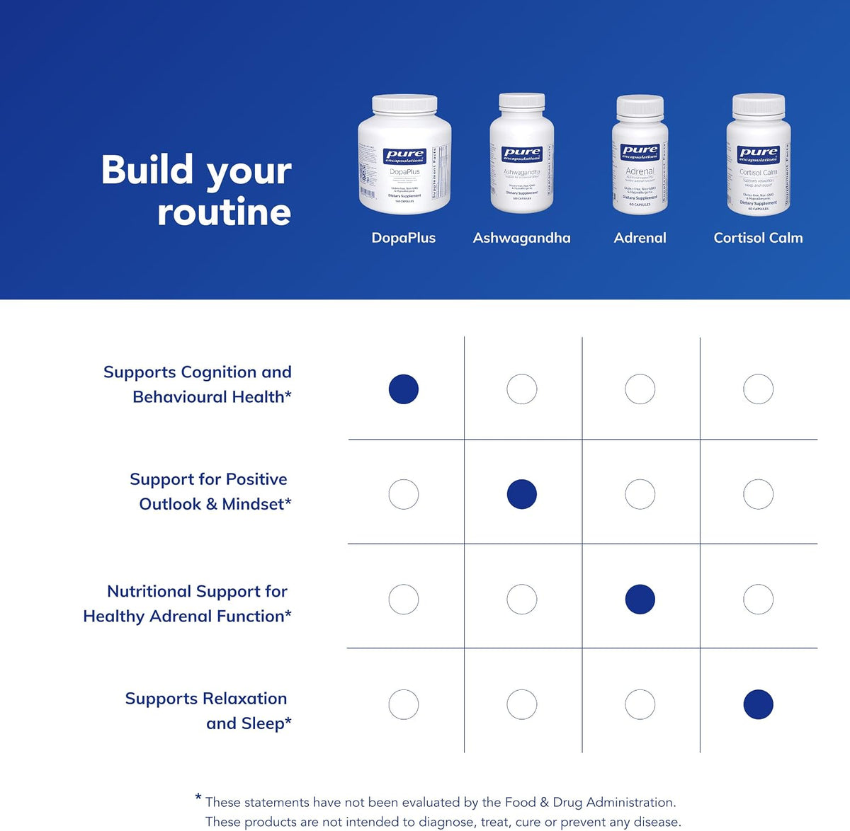 Pure Encapsulations DopaPlus - Supports Dopamine Production - for Daily Brain Function - with L-Tyrosine, Folate, Vitamin B6 & L-5-MTHF - Non-GMO & Vegan - 180 Capsules - görsel 6