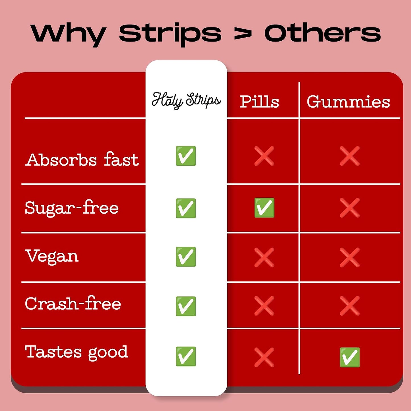 HOLY STRIPS Vitamin B12 Oral Strips – Fast-Absorbing, Vegan, Non-GMO, Sugar-Free – Strawberry Flavour – 30 Strips - görsel 9