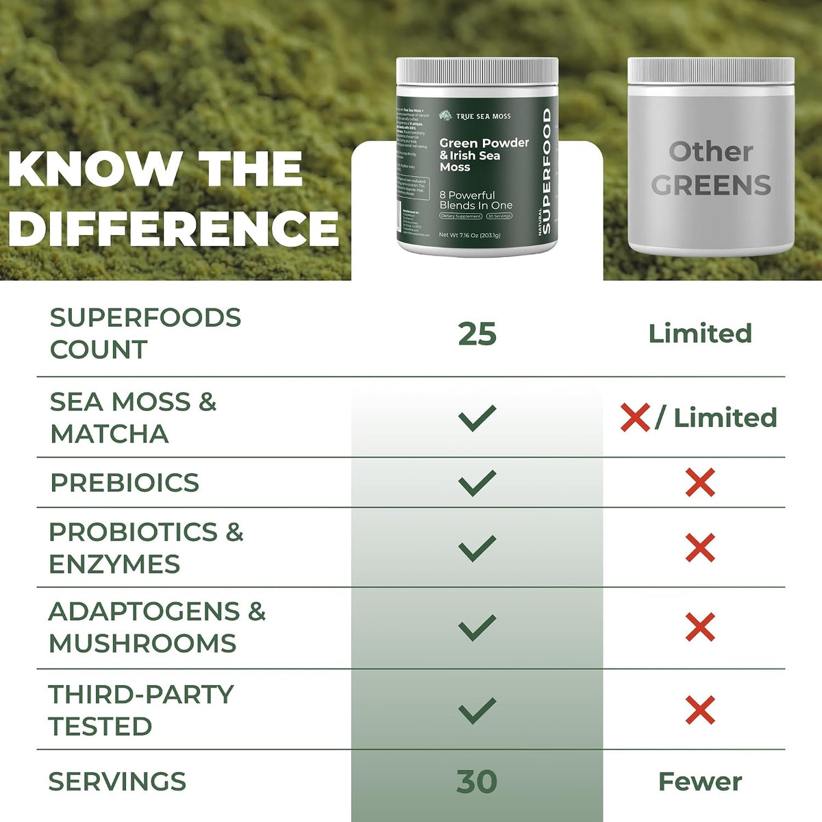 TrueSeaMoss Super Greens Powder with Matcha – 25 Superfood Blend with Probiotics & Digestive Enzymes – 30 Servings - görsel 3