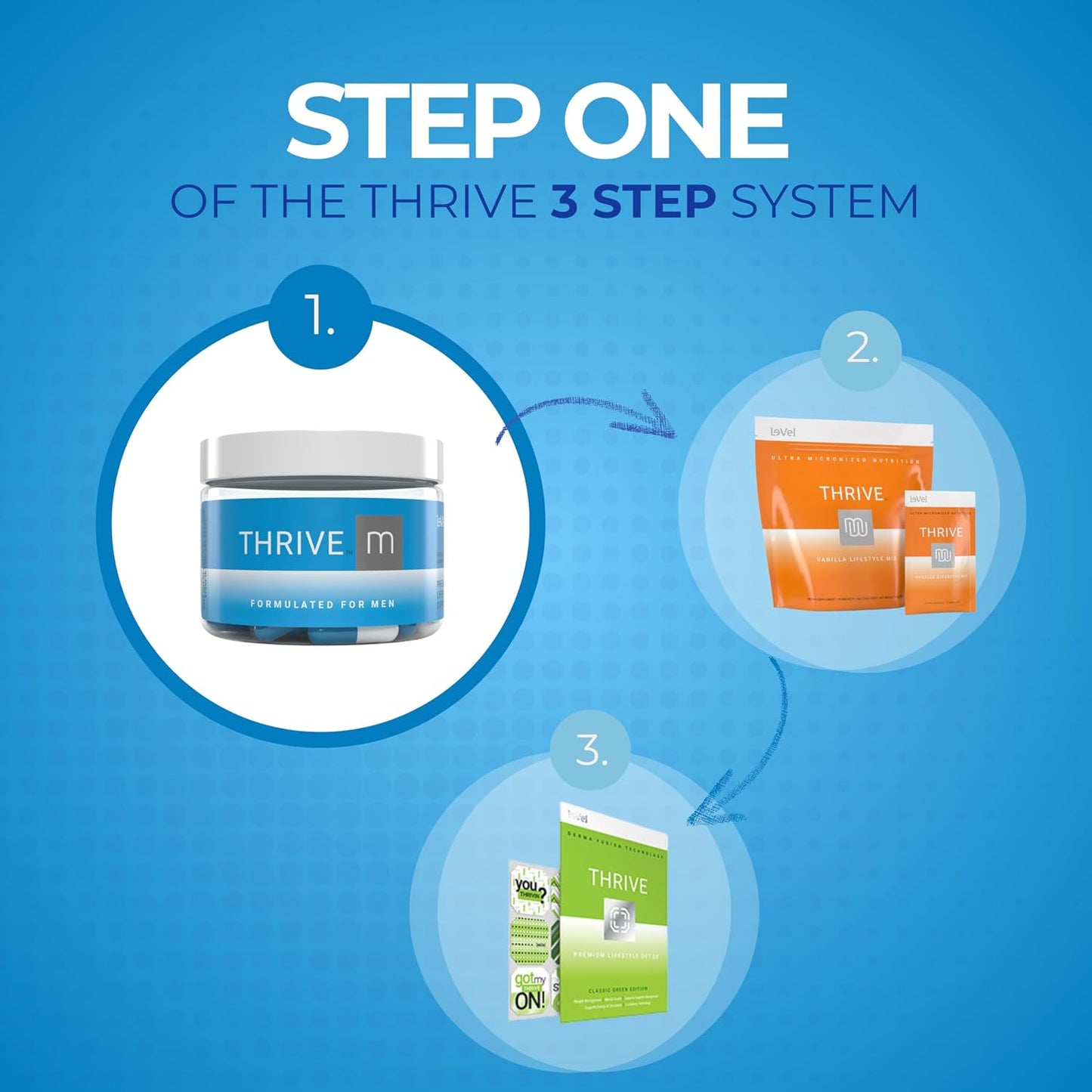 Le-Vel Thrive M Premium Lifestyle Capsules for Men - görsel 6