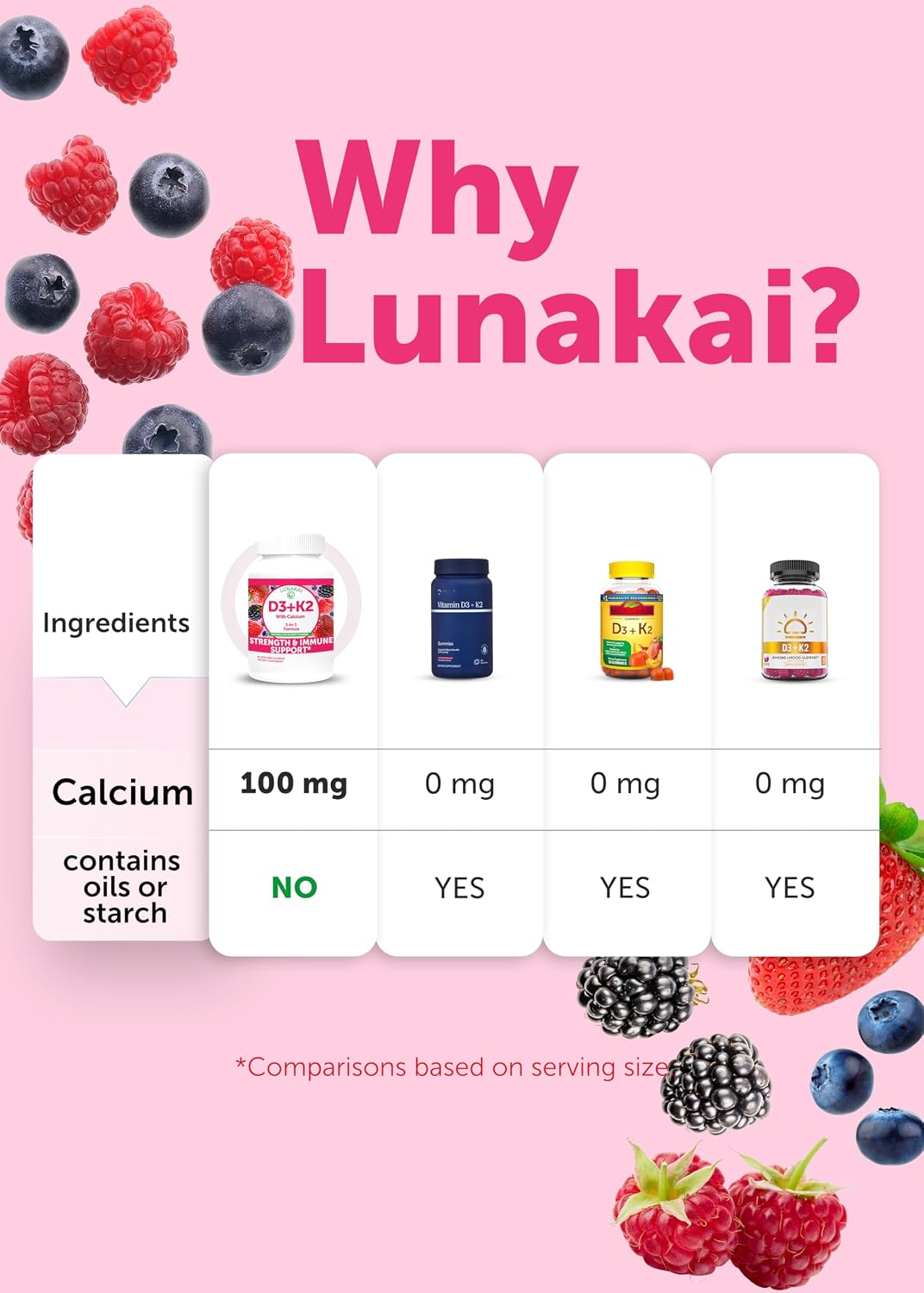 Lunakai Vitamin D3 K2 Gummies with Calcium – Vegan, 2000 IU D3 + 100 mcg K2 (MK7) + 100 mg Calcium – 60 Count - görsel 9