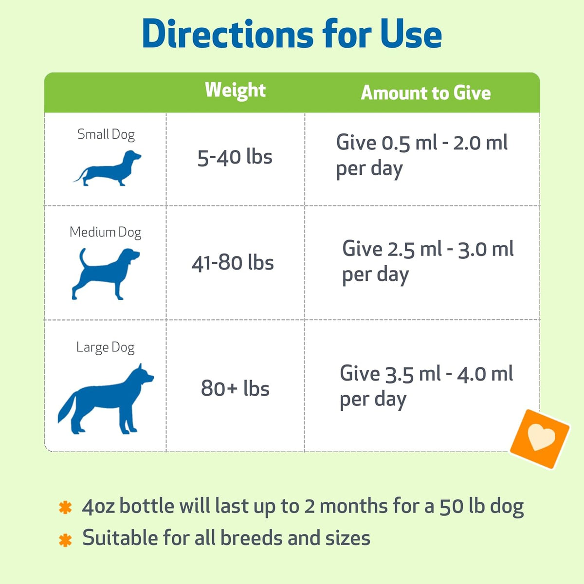 Pet Wellbeing Milk Thistle for Dogs – Organic Liver Support Liquid, 60 ml - görsel 4