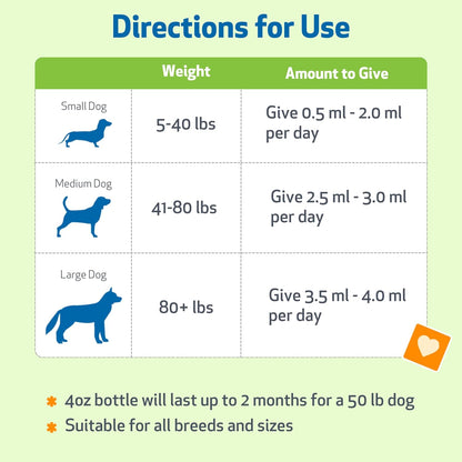 Pet Wellbeing Milk Thistle for Dogs – Organic Liver Support Liquid, 60 ml