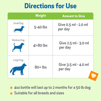 Pet Wellbeing Milk Thistle for Dogs - Organic Milk Thistle Supplement for Liver Support - 118 ml Liquid
