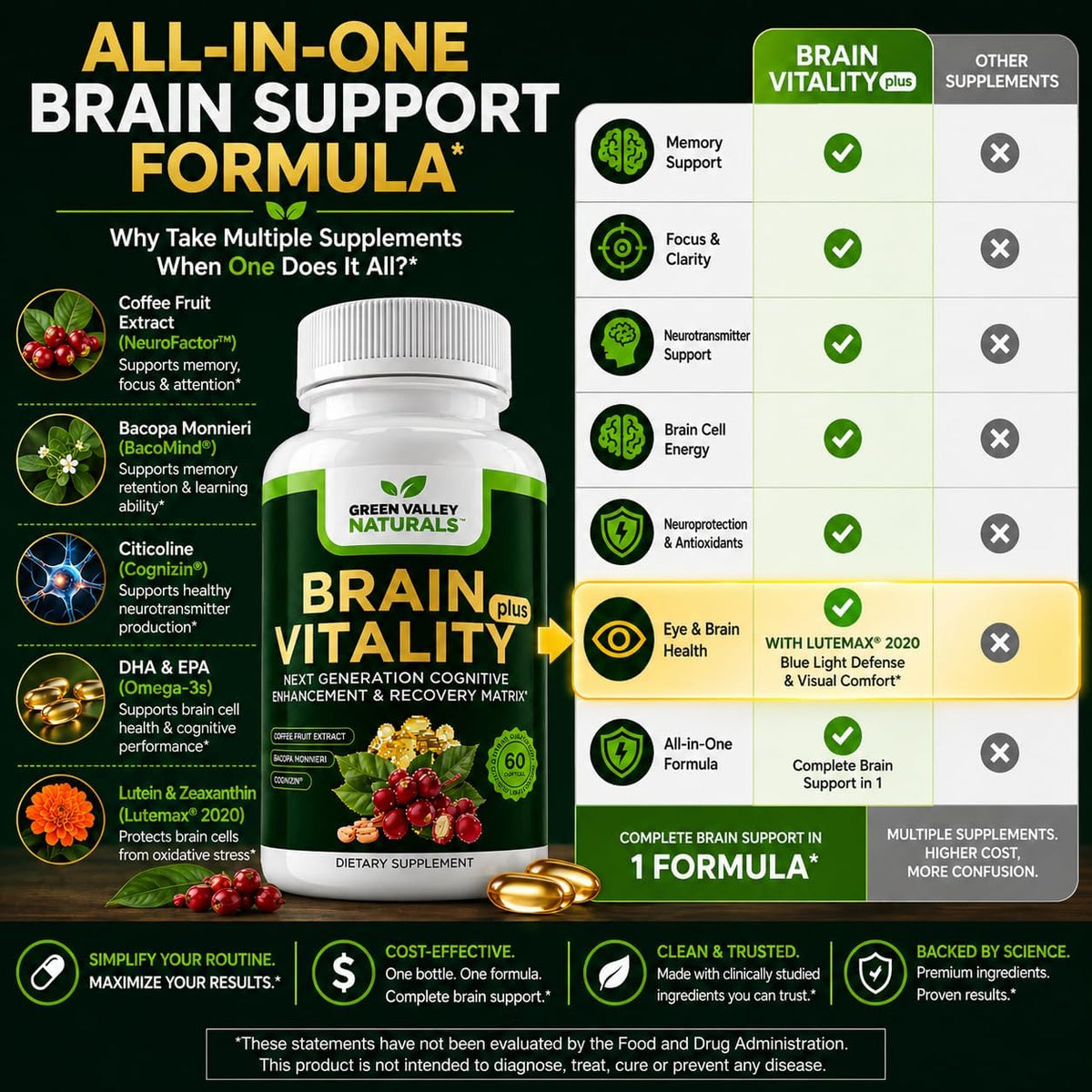 GREEN VALLEY NATURALS Brain Vitality Plus – Brain Health & Cognitive Support with Cognizin Citicoline, Bacopa Monnieri & DHA Omega-3 (60 Soft gel capsules) - görsel 7