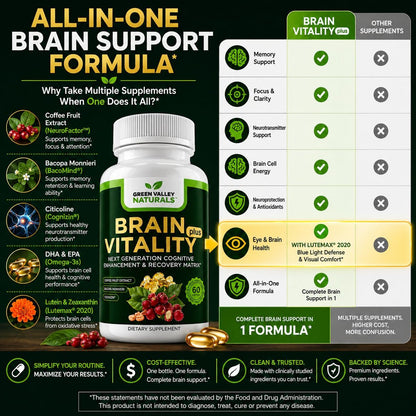 GREEN VALLEY NATURALS Brain Vitality Plus – Brain Health & Cognitive Support with Cognizin Citicoline, Bacopa Monnieri & DHA Omega-3 (60 Soft gel capsules)