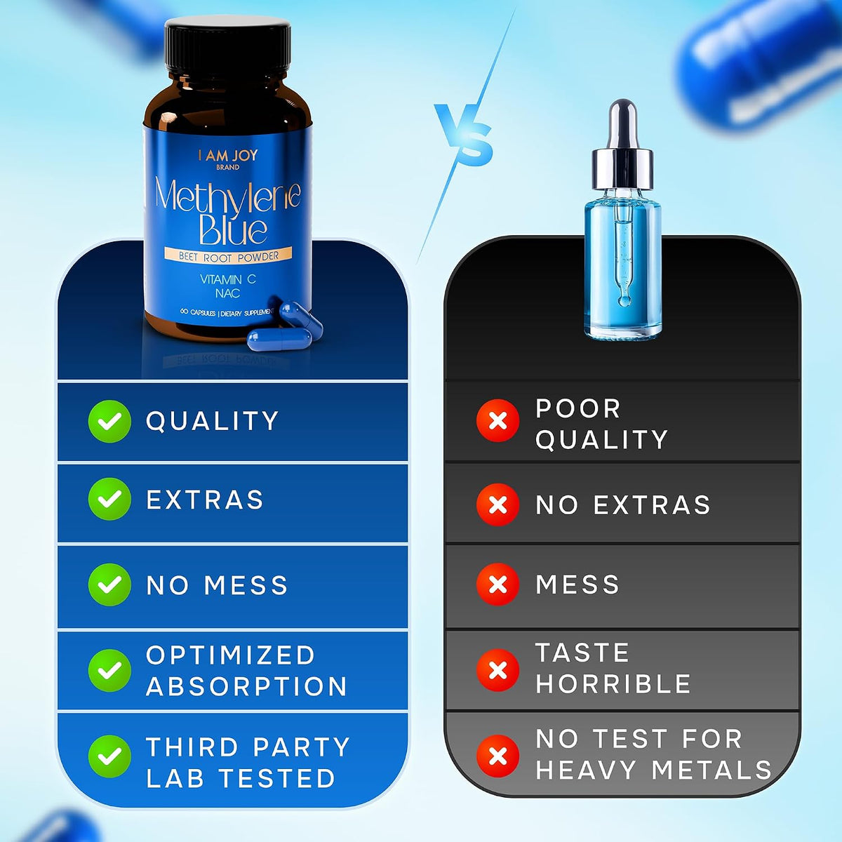 I Am Joy co. Methylene Blue Capsules (USP Pharma Grade) with NAC for Antioxidant Support, Vitamin C for Absorption, Beetroot for Blood Flow, Cognition 60 Capsules - görsel 5