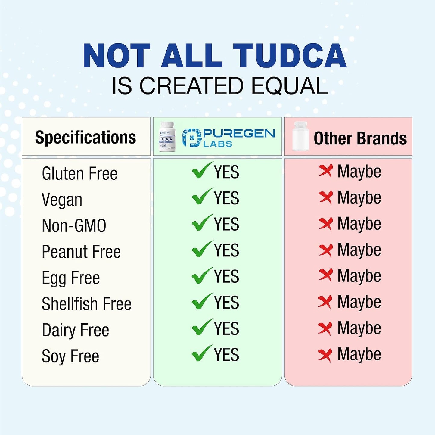 Puregen Labs TUDCA (Tauroursodeoxycholic Acid) 500mg per Serving - Bile Salts Liver Health Support - No Harmful Additives - Non-GMO - Gluten-free - 60 Vegetarian Capsules - görsel 7