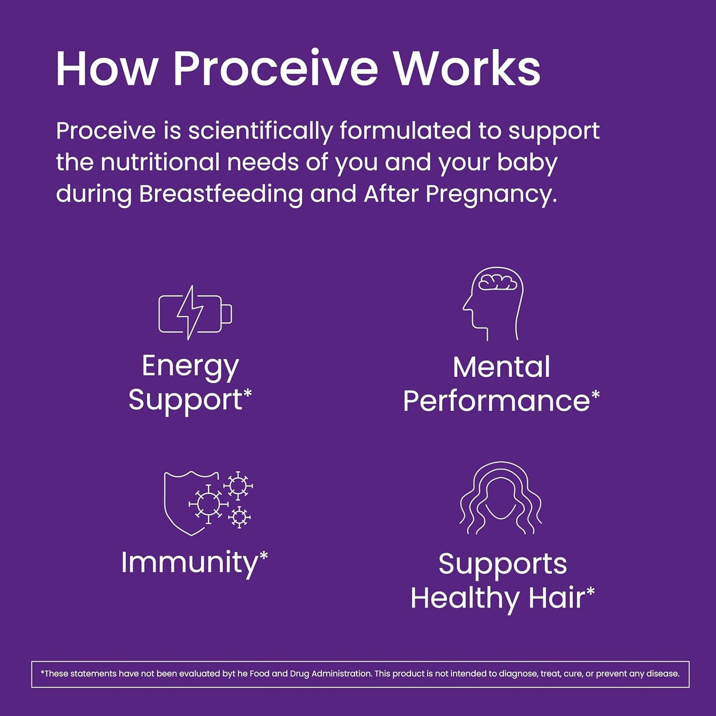 Proceive Breastfeeding Vitamins for New Mum, Postnatal Supplement, Vegan, 60 Capsules - görsel 5