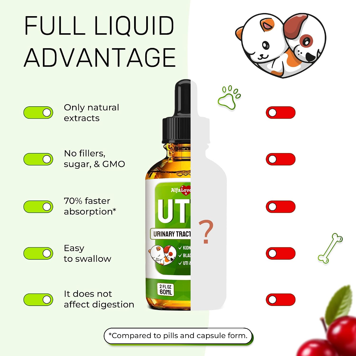Alfa Love Pets Urinary Tract Support for Cats and Dogs - Cranberry Supplement - 2 oz - görsel 6