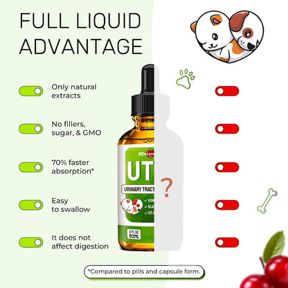 Alfa Love Pets Urinary Tract Support for Cats and Dogs - Cranberry Supplement - 2 oz