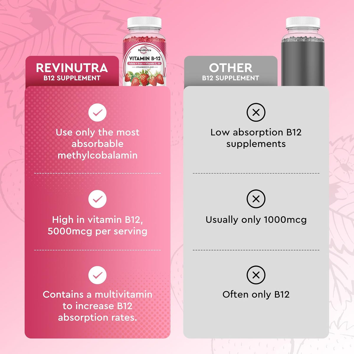 ReviNutra Vitamin B12 Complex Gummies - 5000 mcg Methylcobalamin with Iron, Vitamin C, D3 & Folate, Strawberry Flavour (2 Pack) - görsel 5