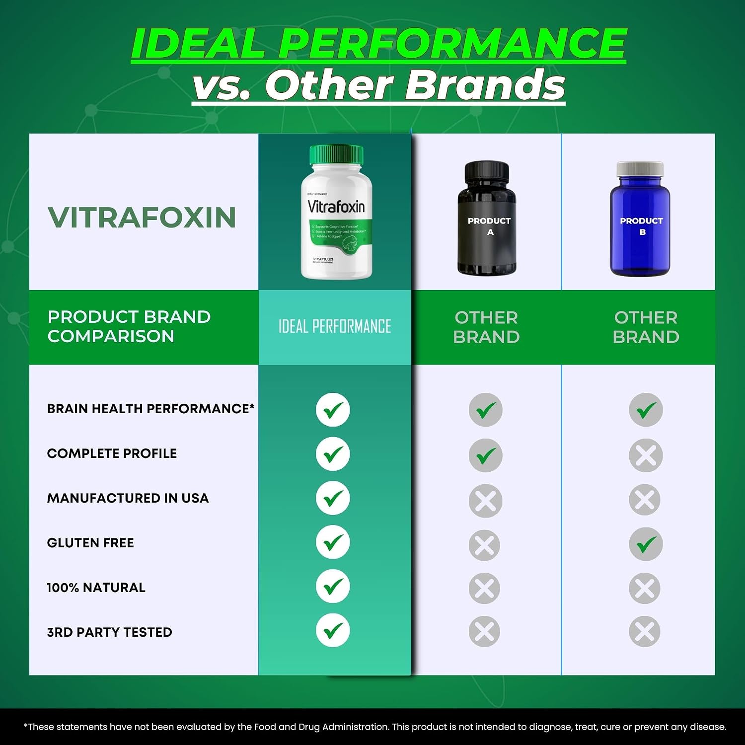 IDEAL PERFORMANCE Vitrafoxin Capsules – Nerve and Brain Health Support (60 Capsules) - görsel 7