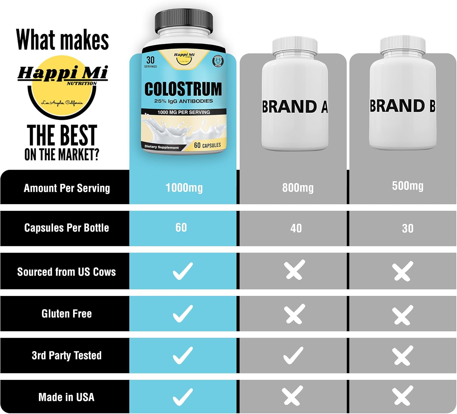 Happi Mi Nutrition Colostrum Capsules 1000mg – Immune & Gut Health, 60 Capsules - görsel 4