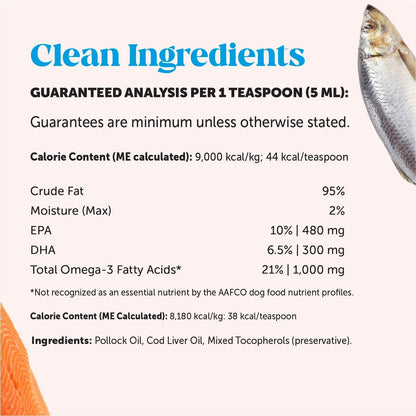 Pet Honesty Omega 3 Fish Oil for Dogs and Cats - Wild Caught Liquid Supplement (32 oz / 946 ml)