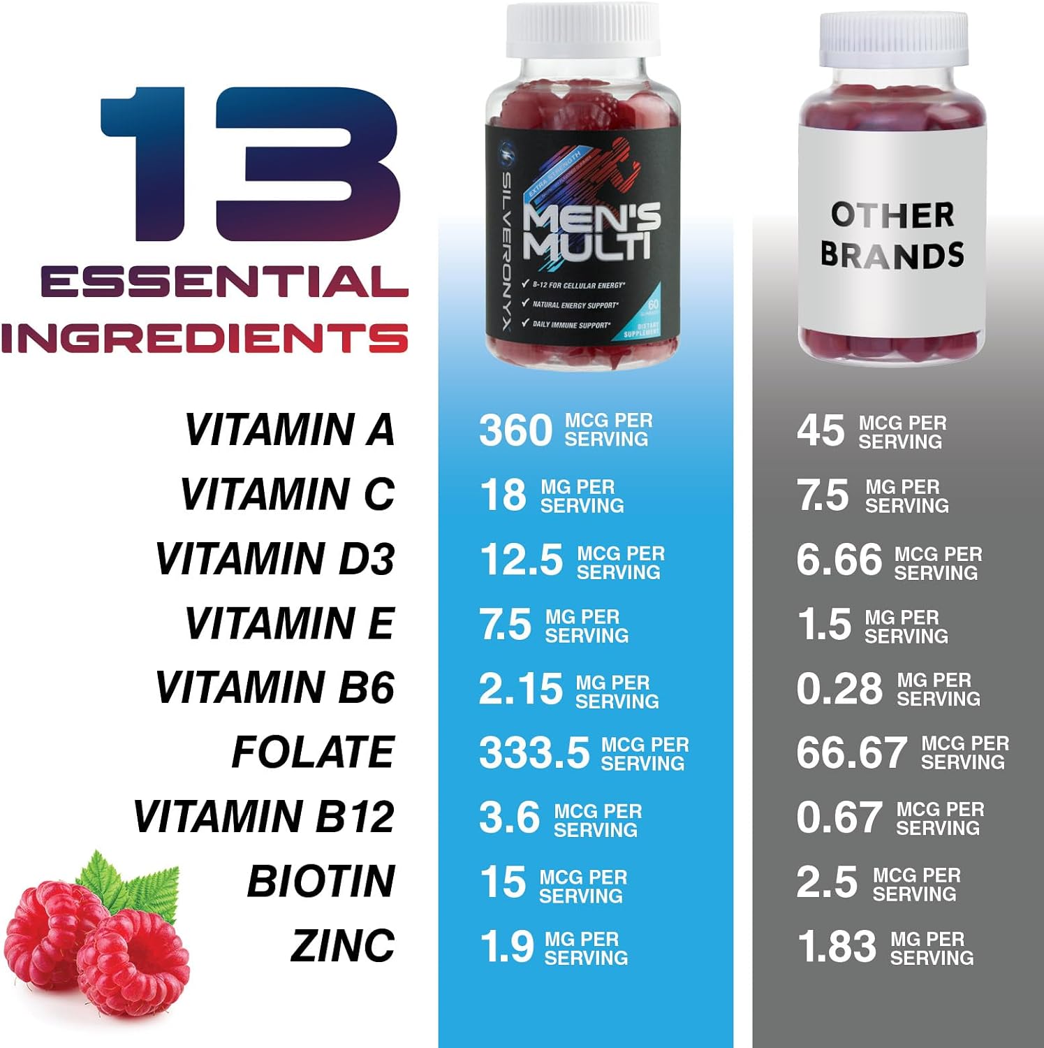 SILVERONYX Multivitamin for Men - Daily Men's Multivitamin Gummies with Vitamin D, B Vitamins, Zinc & More - Supports Energy and Immune Health - 60 Gummies - görsel 5