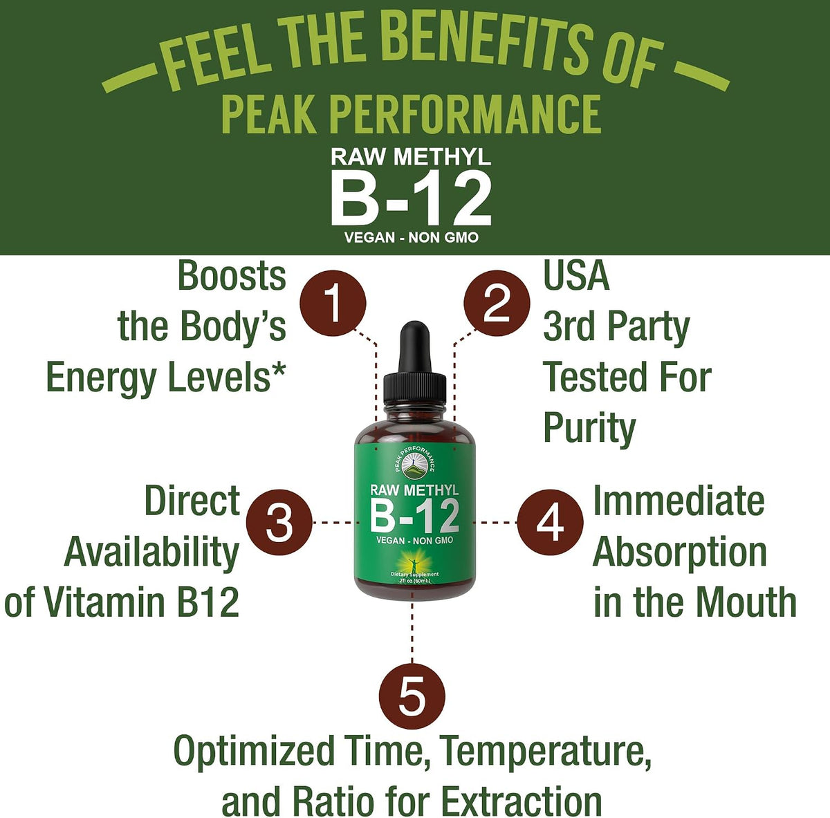 Raw Methyl B12 Liquid Drops – Vegan Sublingual Vitamin B12 Supplement - görsel 2