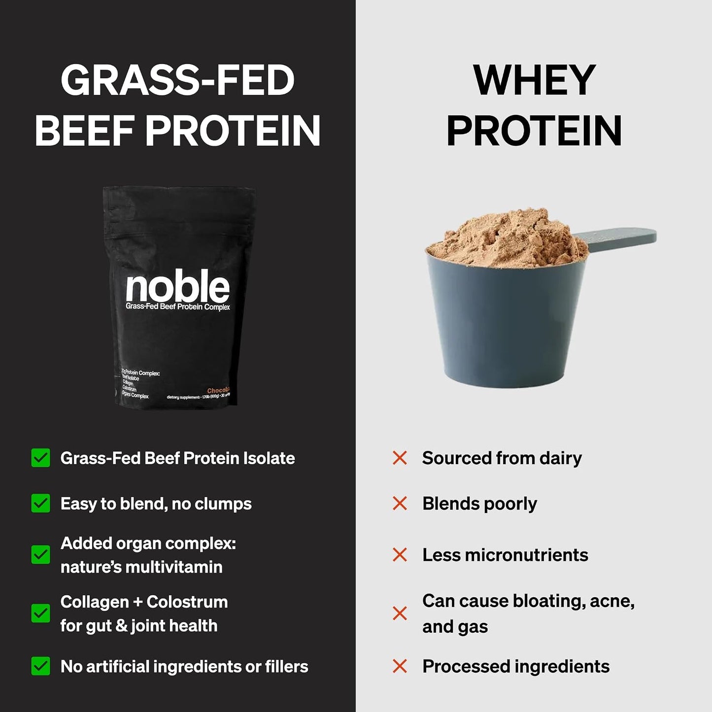 Noble All-in-One Chocolate Protein Powder, 21g Grass-Fed Beef Protein & Collagen, Colostrum & Organ Blend, Whey-Free, Seed Oil-Free, Zero-Carb, 30 Servings (1.75lbs) - görsel 6