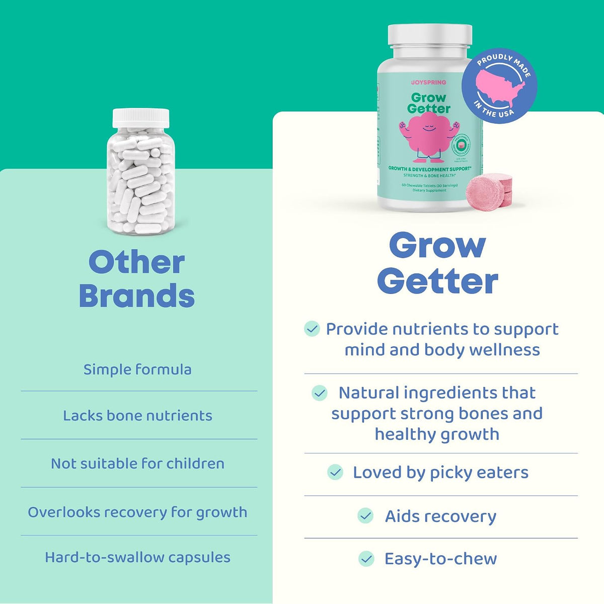 JoySpring Growth Vitamins for Teens & Height Support for Kids - Encourages Stronger Bones & Healthy Natural Growth - Sugar Free - L-Arginine, L-Lysine, Zinc, Vitamin D & K2-30 Servings - görsel 3