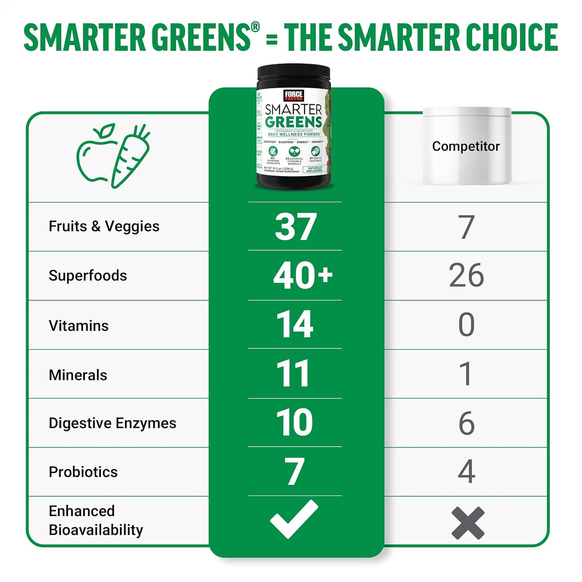 Force Factor Smarter Greens Daily Wellness Powder 2-Pack, Unflavoured, 60 Servings - görsel 3