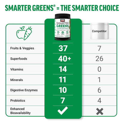 Force Factor Smarter Greens Daily Wellness Powder 2-Pack, Unflavoured, 60 Servings