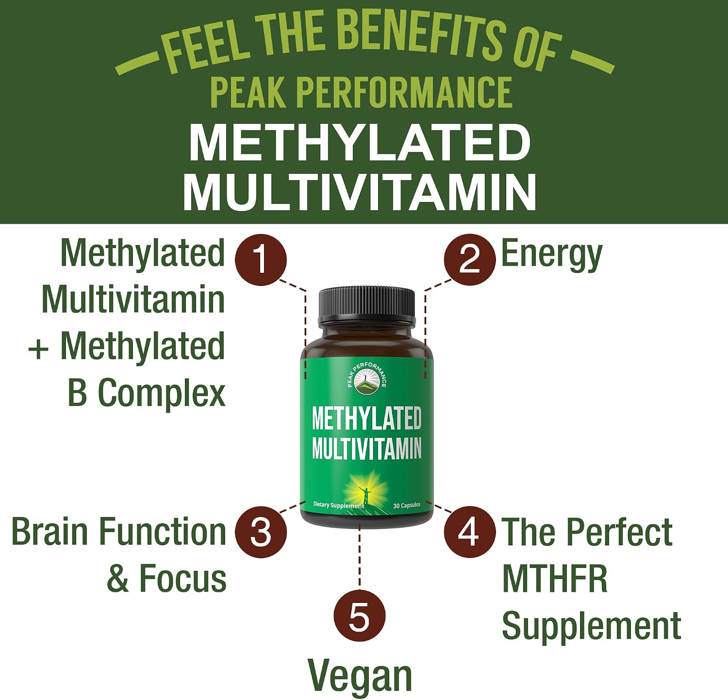 Peak Performance Methylated Multivitamin B Complex – L Methylfolate, Methylcobalamin, TMG | Vegan MTHFR Supplement - görsel 2