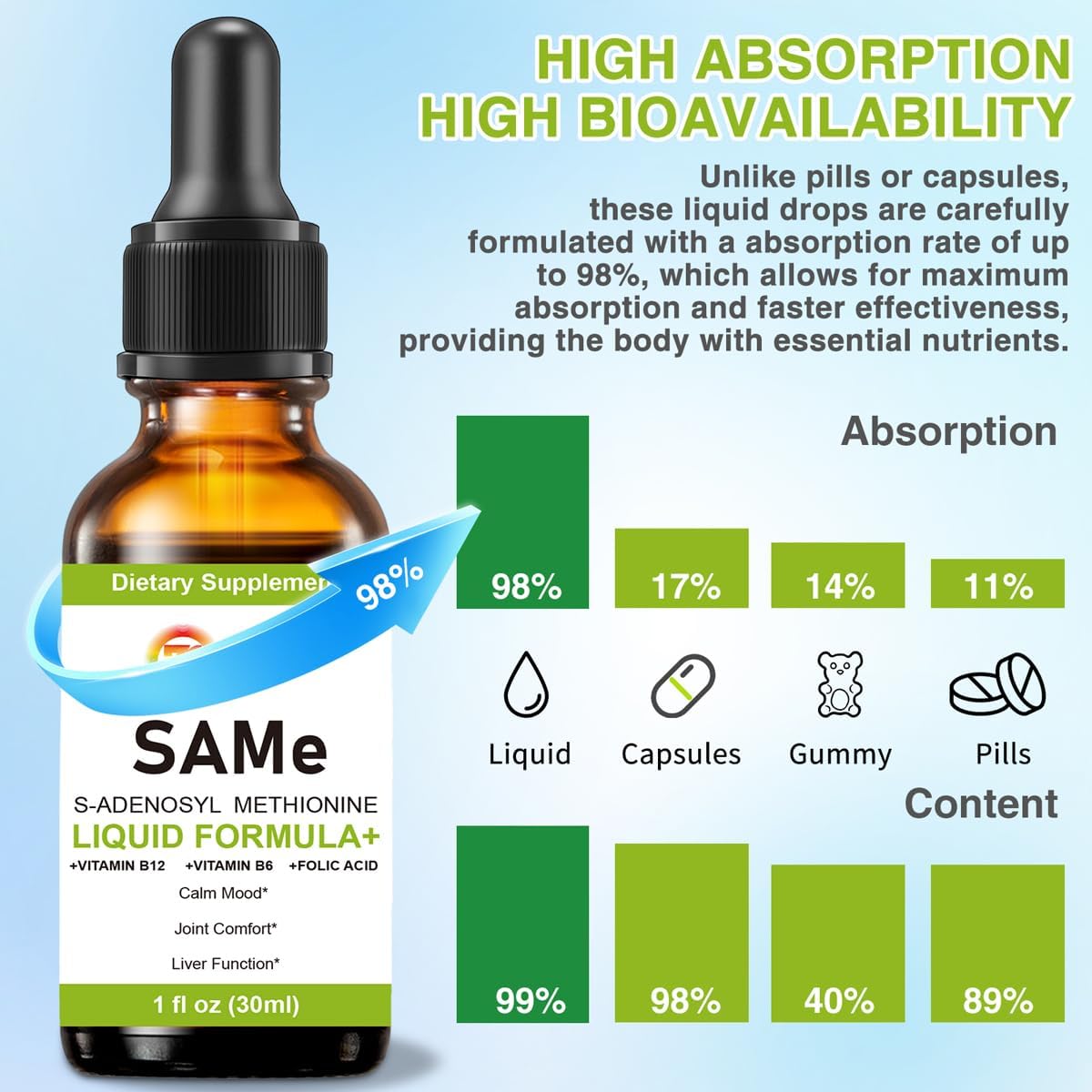 7c SAM-e Liquid Supplement - S-Adenosylmethionine with Vitamin B6 & B12, 1 fl oz (30 Servings) - görsel 6
