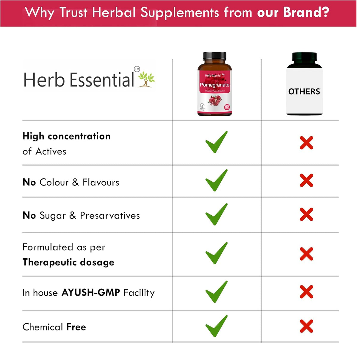 Herb Essential Pomegranate Extract Tablets 500mg - 60 Tablets - görsel 4