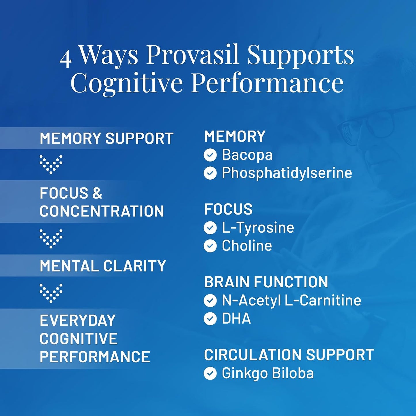 Provasil Maximum Strength Brain Supplement - 60 Tablets - görsel 3