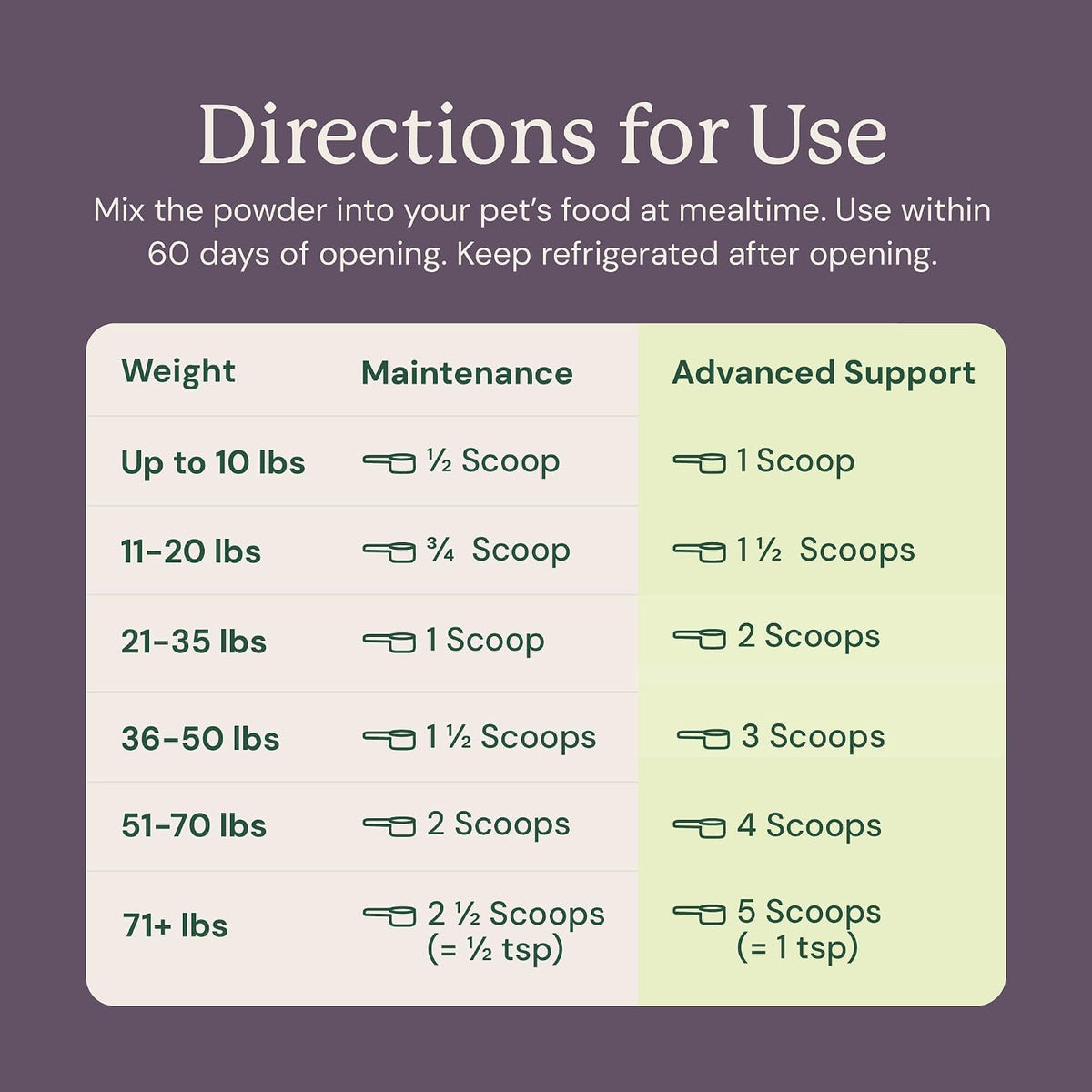 Animal Biome S. Boulardii + FOS Powder – Prebiotics Included: The inclusion of FOS prebiotics sets this product – Image 8