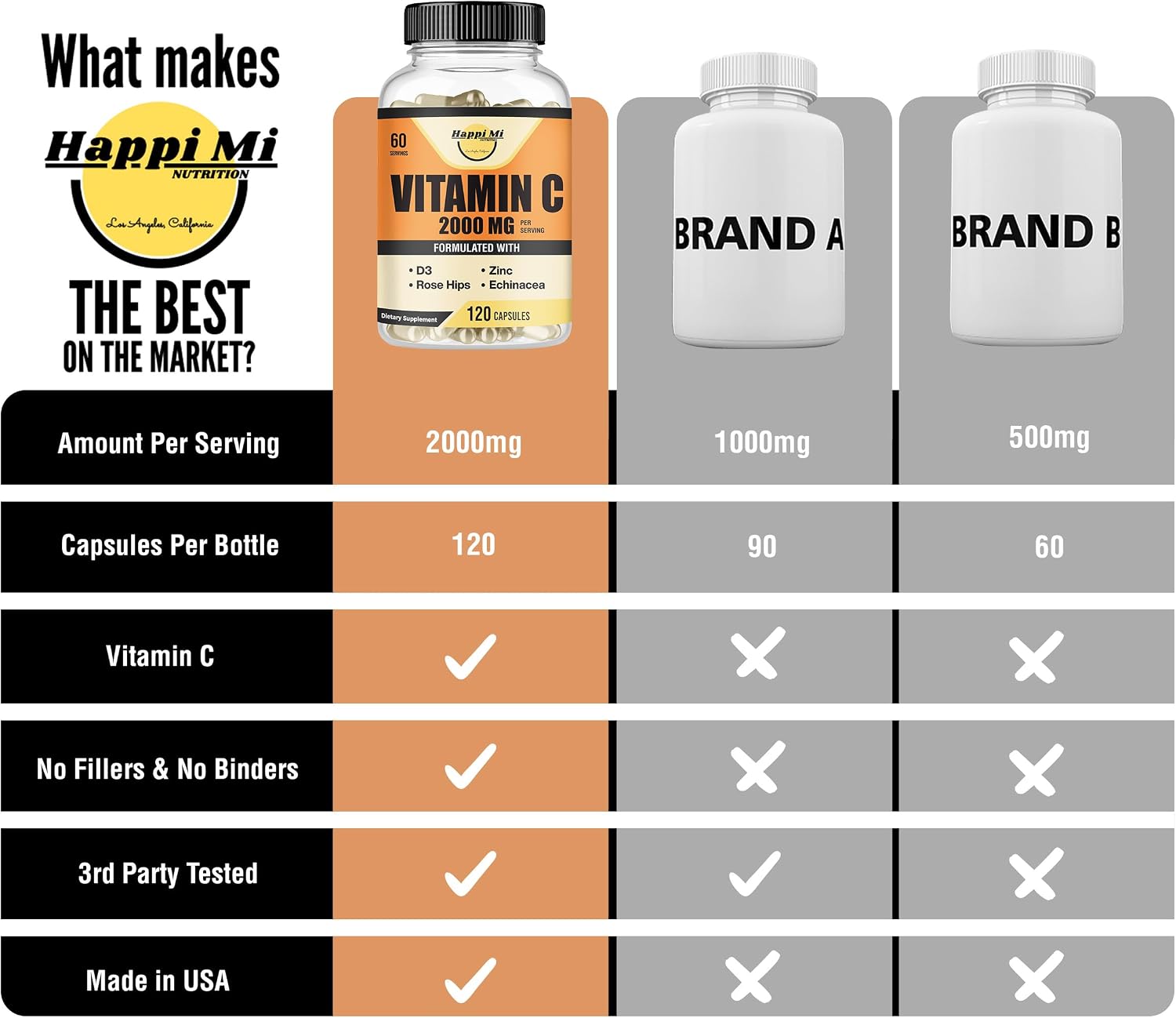 Vitamin C 2000mg per Serving with Zinc 40mg & Vitamin D3 5000 IU – Echinacea Extract & Rose Hip – 120 Vegan Capsules, 60 Day Supply, Non-GMO, No Fillers - görsel 6