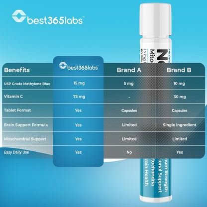 Best 365 Labs NeuroPro+ | Methylene Blue & Vitamin C Complex | Supports Mitochondrial Energy & Mental Clarity | 60 Tablets