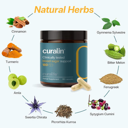 Curalin Blood Sugar Complex – 180 Capsules, 9-Herb Blend for Glucose Metabolism and Energy Support