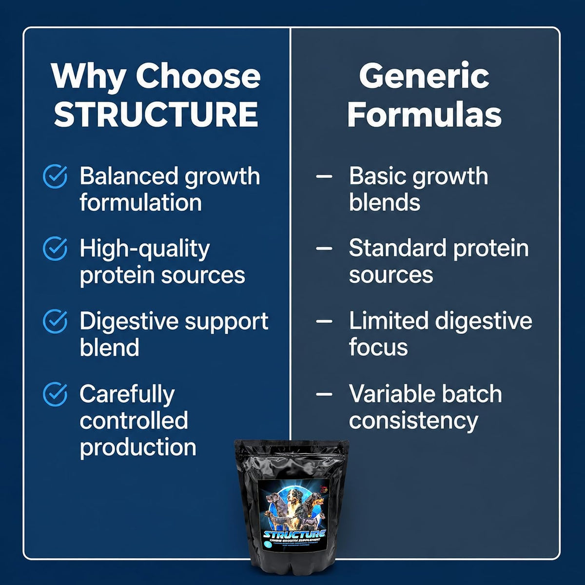 CPN Structure Premium Puppy Growth Supplement – Supports Muscle, Bone & Immune Development – 4 lb - görsel 5
