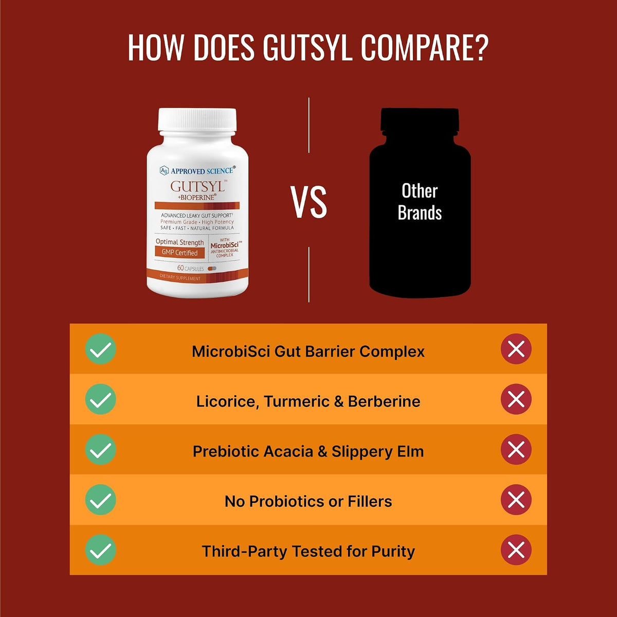 Approved Science® Gutsyl – Leaky Gut Supplement with Aloe Vera, Marshmallow Root, Liquorice, Slippery Elm, Berberine, Prebiotic & L-Glutamine – 3 Month Supply - görsel 4