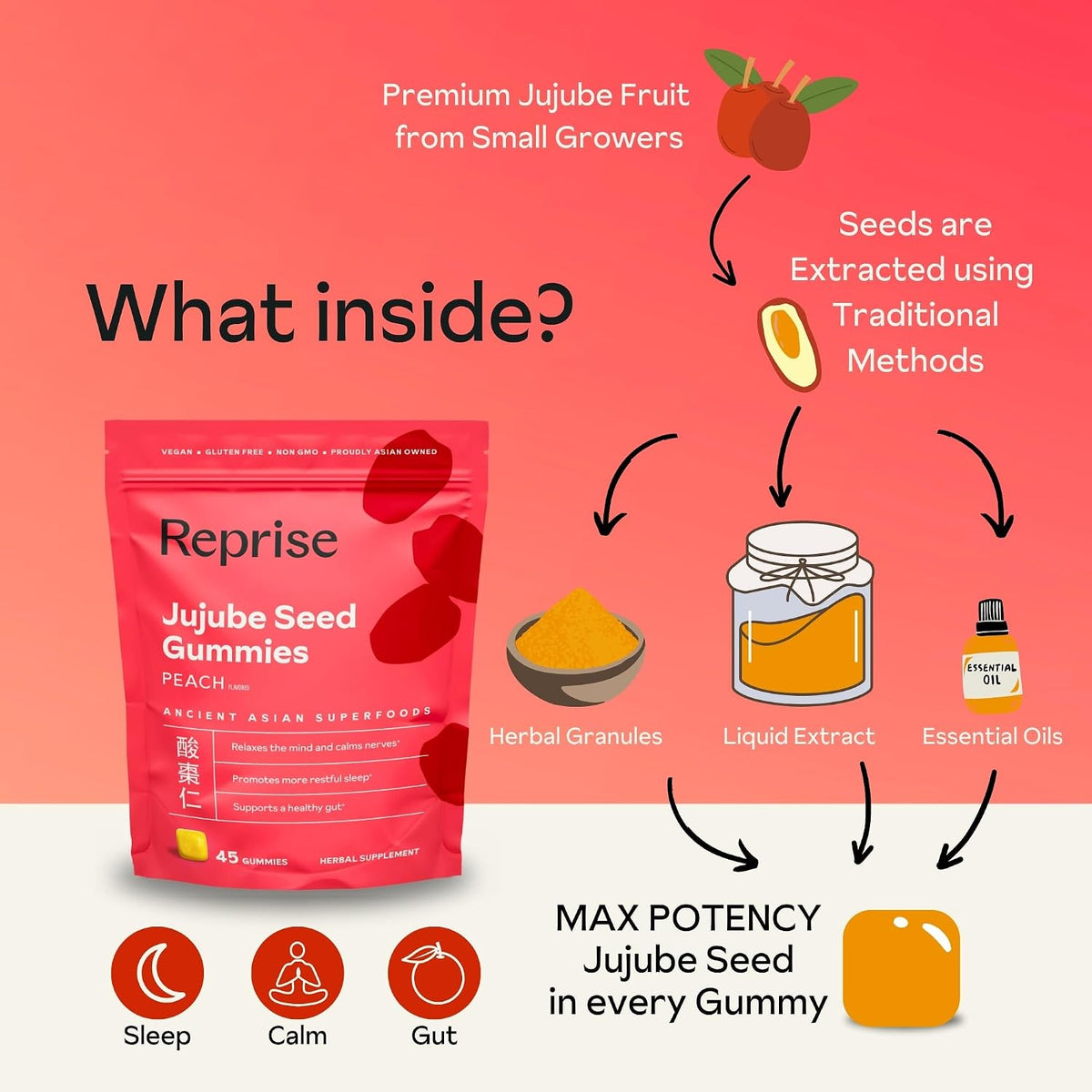 Reprise Jujube Seeds Daily Gummies - 300 mg Full-Spectrum Jujube for Relaxation & Restful Sleep, Vegan & Gelatin Free, Peach Flavoured, 40 Gummies - görsel 3