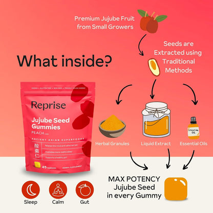 Reprise Jujube Seeds Daily Gummies - 300 mg Full-Spectrum Jujube for Relaxation & Restful Sleep, Vegan & Gelatin Free, Peach Flavoured, 40 Gummies