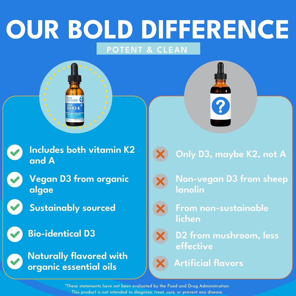 Bold Botanica Vitamin D3-K2-A Liquid Drops – 2500 IU Vegan D3 from Algae with K2 (MK7) & A, 3-in-1 Immune, Bone & Heart Support, Orange Flavour (30 ml, 60 Servings) - görsel 3