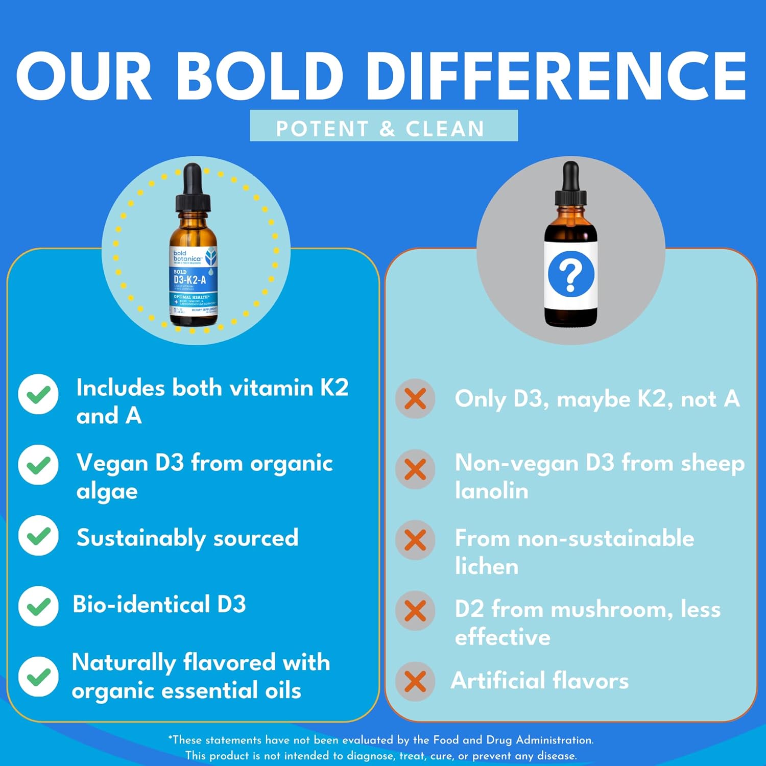 Bold Botanica Vitamin D3-K2-A Liquid Drops – 2500 IU Vegan D3 from Algae with K2 (MK7) & A, 3-in-1 Immune, Bone & Heart Support, Orange Flavour (30 ml, 60 Servings) - görsel 3