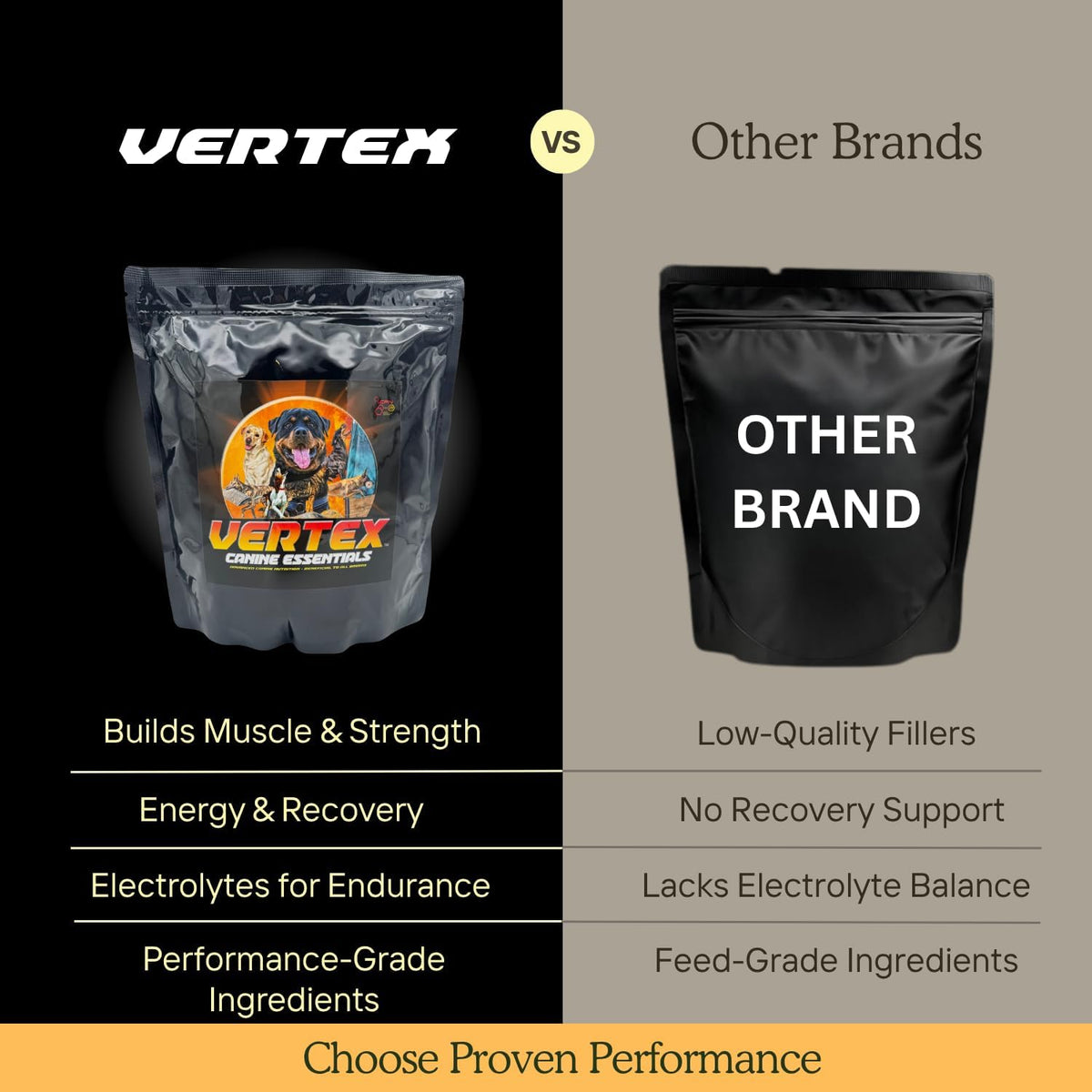 Vertex Canine Essentials High-Performance Dog Supplement – Predigested Liver, Whey & Egg Protein – Muscle Function, Recovery, Fertility & Milk Production – Active, Working & Breeding Dogs, 4.54 kg - görsel 6