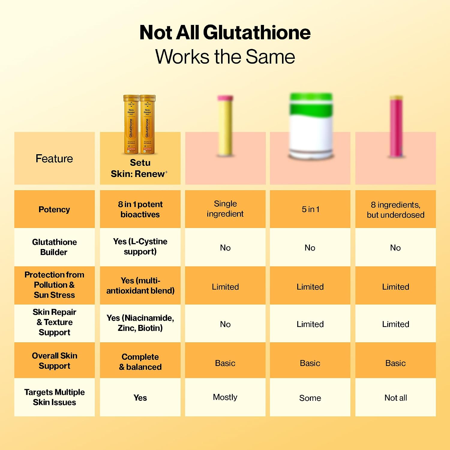 SETU Skin Renew Glutathione with Vitamin C Effervescent Tablets, Sugar-Free Orange, 30 Effervescent Tablets - görsel 9