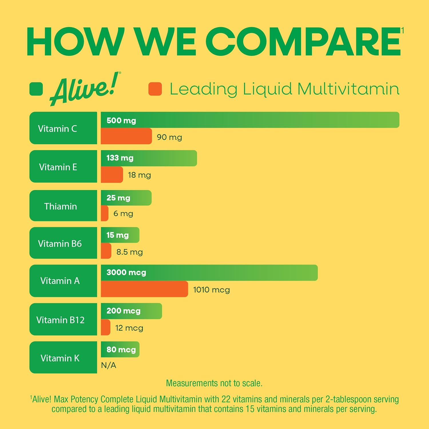 Nature's Way Alive! Max Potency Complete Liquid Multivitamin, 900 ml - görsel 4