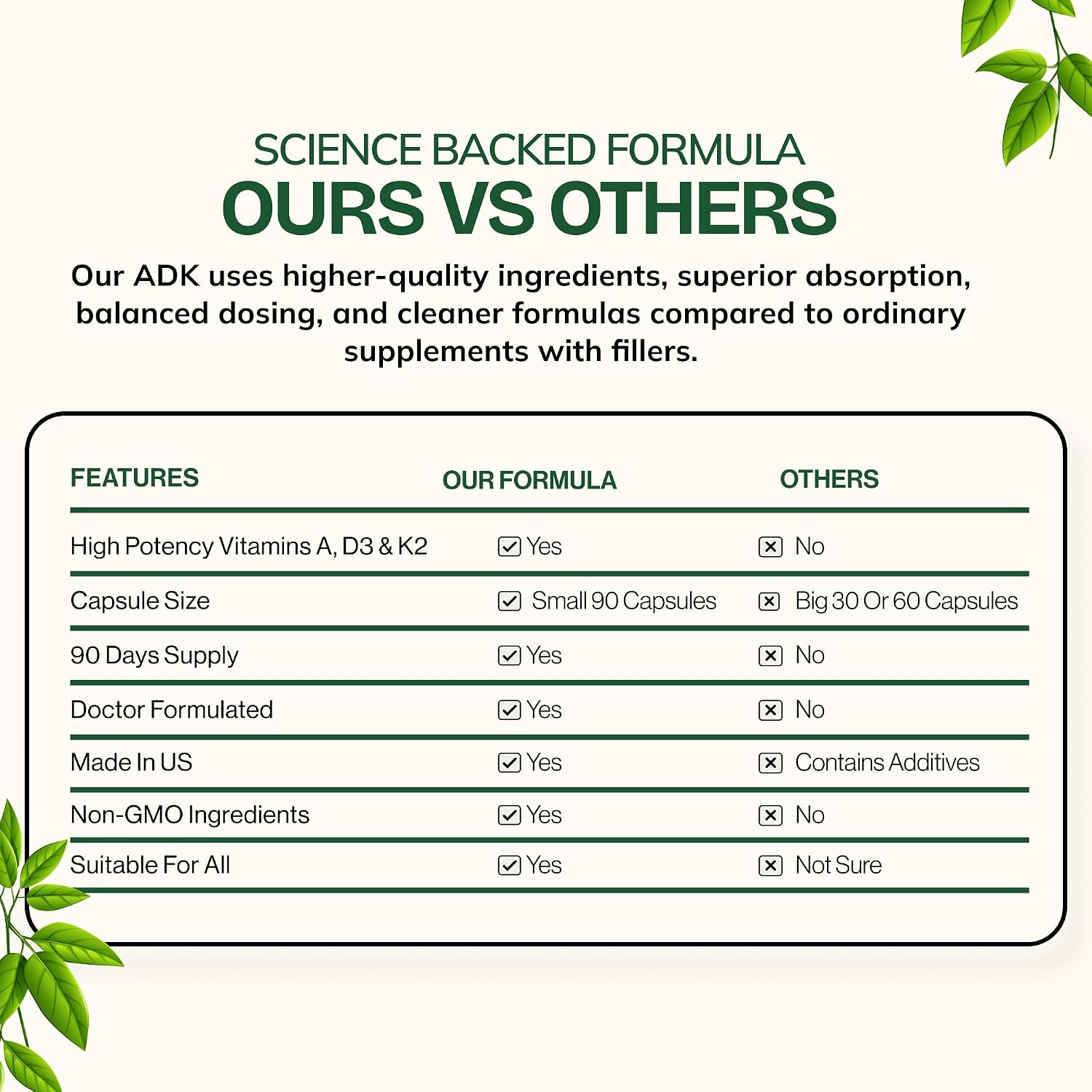 Daily Vites ADK Vitamin Supplement - görsel 7