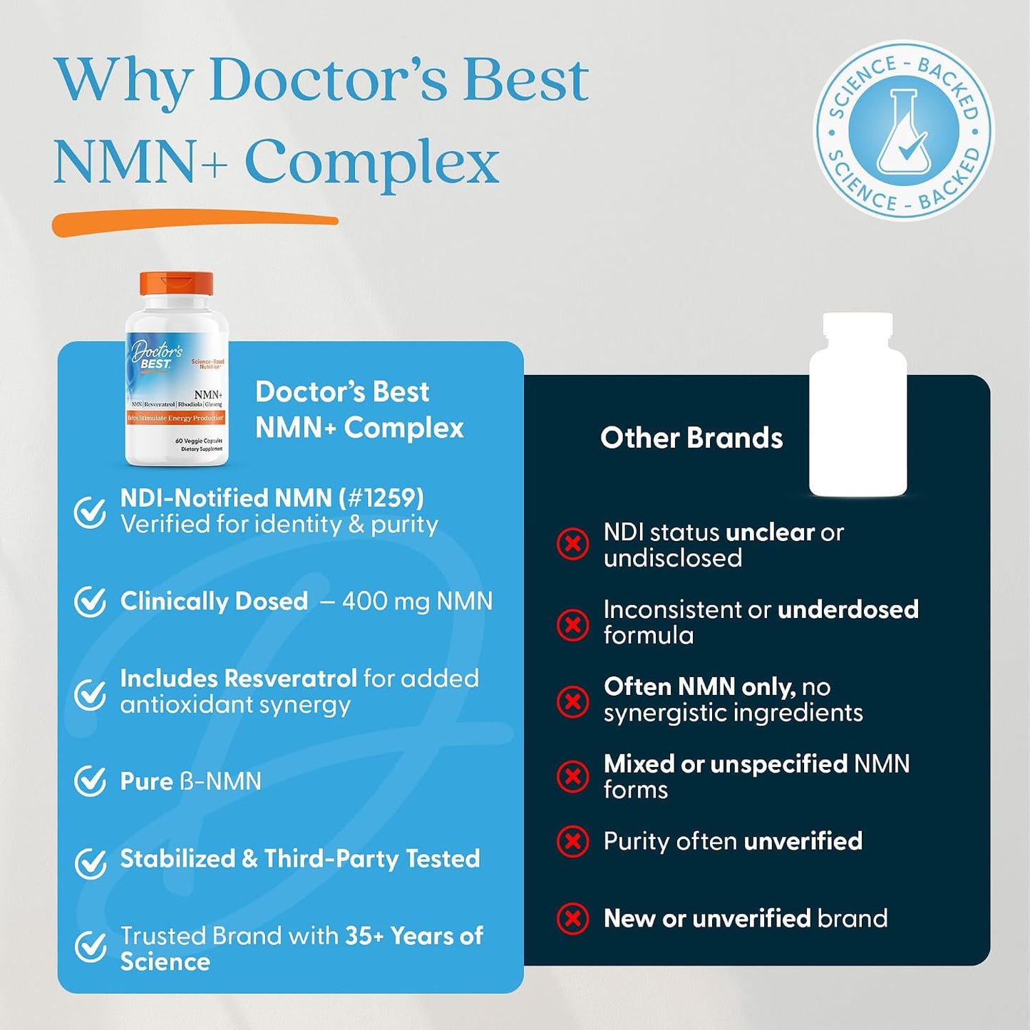 Doctor's Best NMN+ Complex Supplement - Supports NAD+ Production & Cellular Energy with Resveratrol, Rhodiola & Ginseng - 60 Veg Capsules - görsel 7
