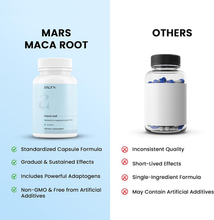 mars by GHC Maca Root Caps (Ginseng): Powered with Magnesium & Berberine - 60 Capsules | Overall Wellbeing | Good Health Company - Pack of 3