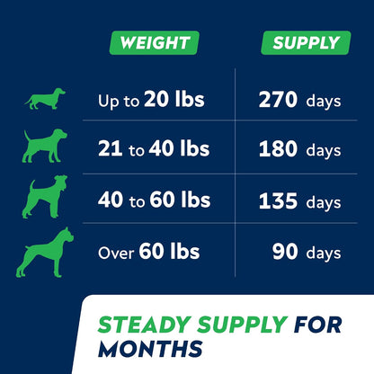 STRELLALAB Fish Oil Omega-3 6 9 Chews for Dogs - Allergy and Itch Relief - Skin and Coat Supplement - 360 Treats